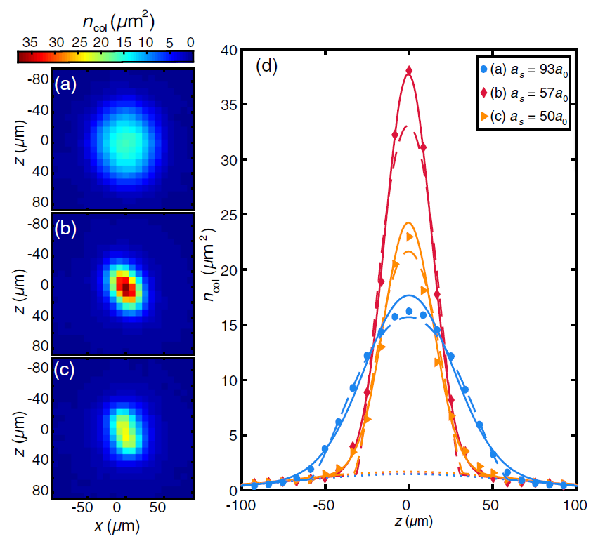 Quantum-Fluctuation-Driven Crossover from a Dilute Bose-Einstein Condensate to a Macrodroplet in a Dipolar Quantum Fluid