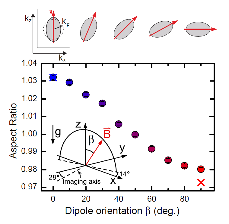 Observation of Fermi surface deformation in a dipolar quantum gas